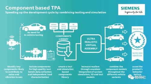 西門(mén)子車(chē)輛系統(tǒng)集成指導(dǎo)與信息系統(tǒng)集成服務(wù) 賦能零部件供應(yīng)商的數(shù)字化轉(zhuǎn)型之路